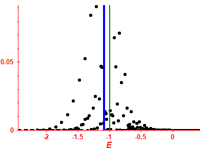 Strength function